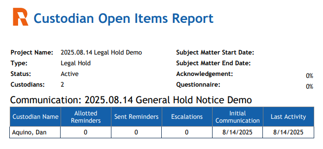 The Custodian Open Items report.