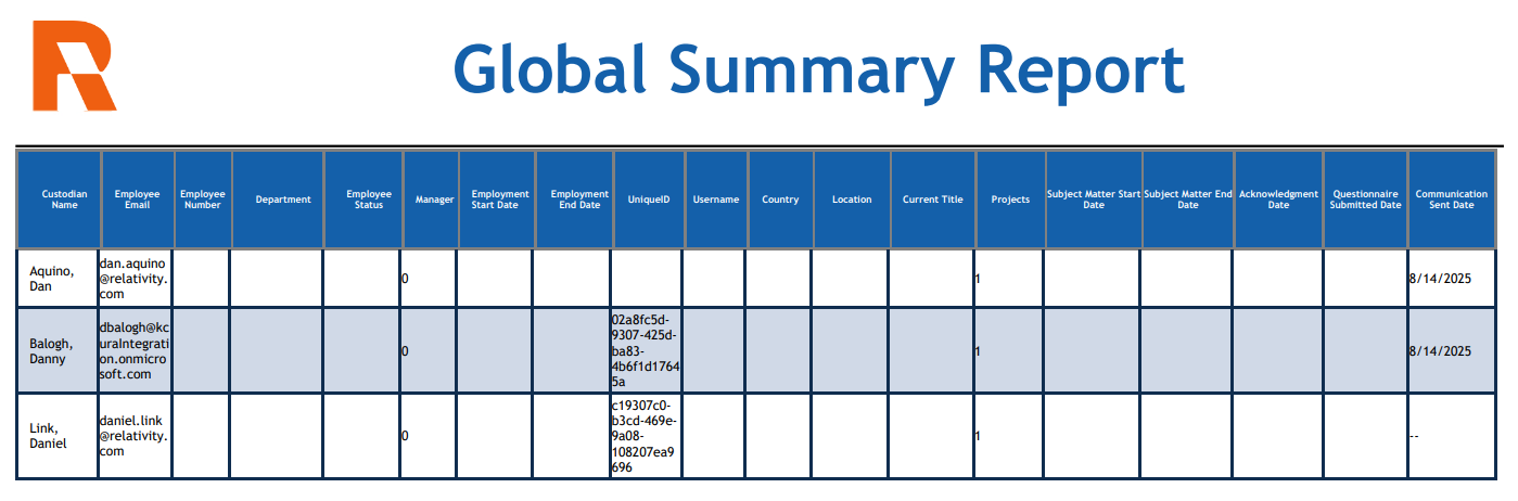 The Global Summary Report .pdf file.