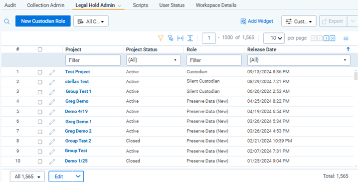 The Custodian Project tab and a list of projects.