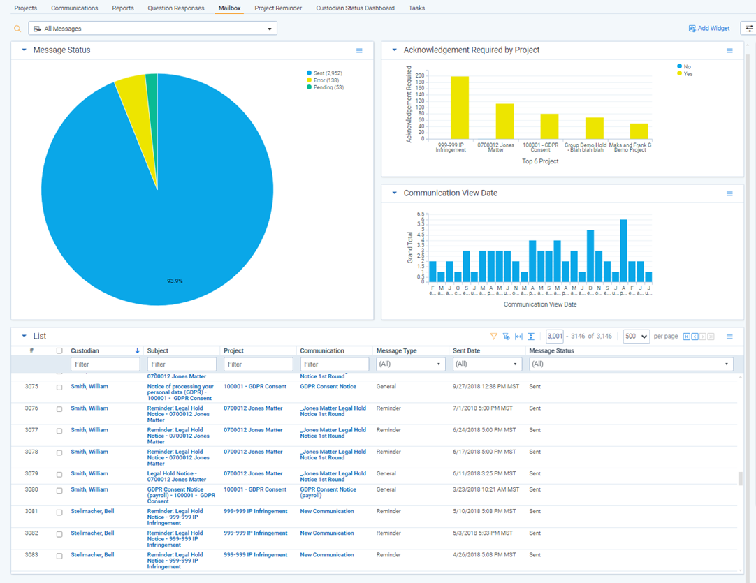 The Mailbox page with three graphs and one data table.