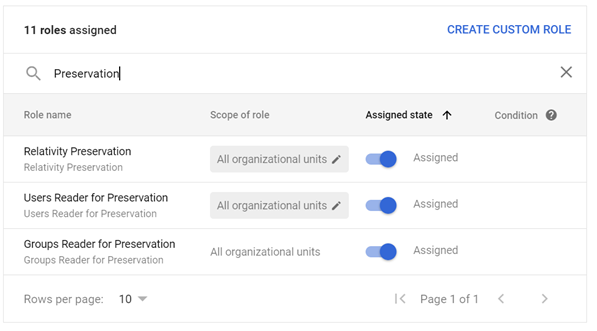 Enable the required preservation privileges in Google Admin.