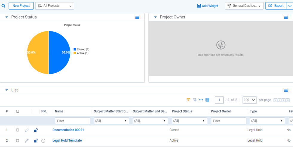 The Project dashboard with widgets and table.