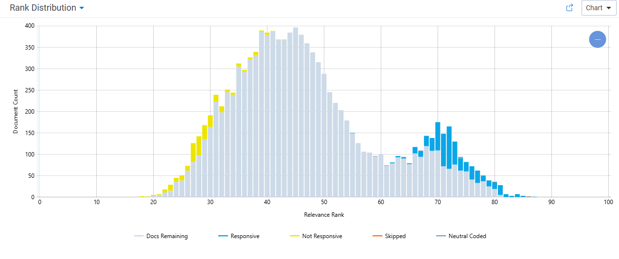 Rank Distribution chart