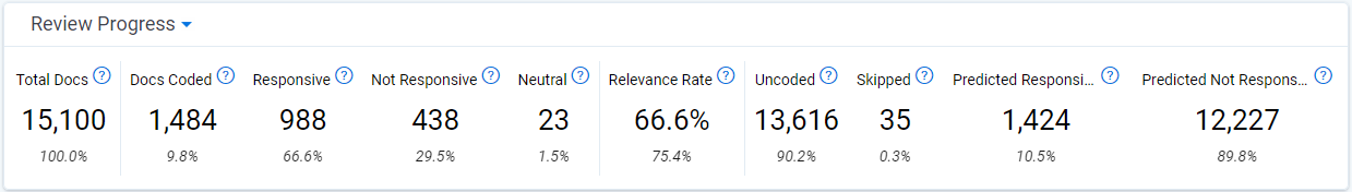 Review Progress section