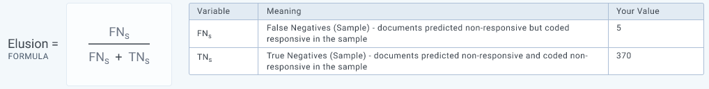 Validation Stats formula and variable details