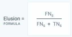 Elusion equation