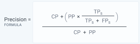 Precision equation