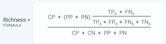 Richness equation