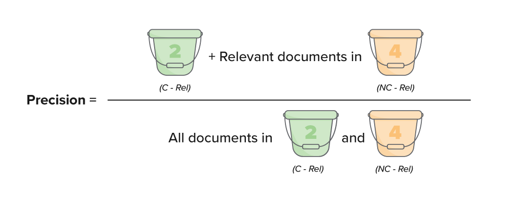 Precision equation diagram