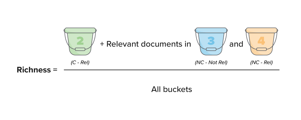 Richness equation diagram