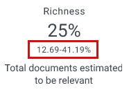 Confidence interval for Richness statistic