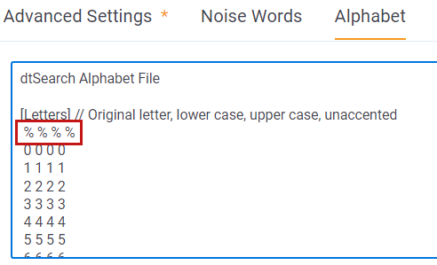 Alphabet file with symbols
