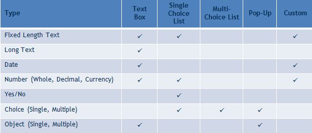 Filter types