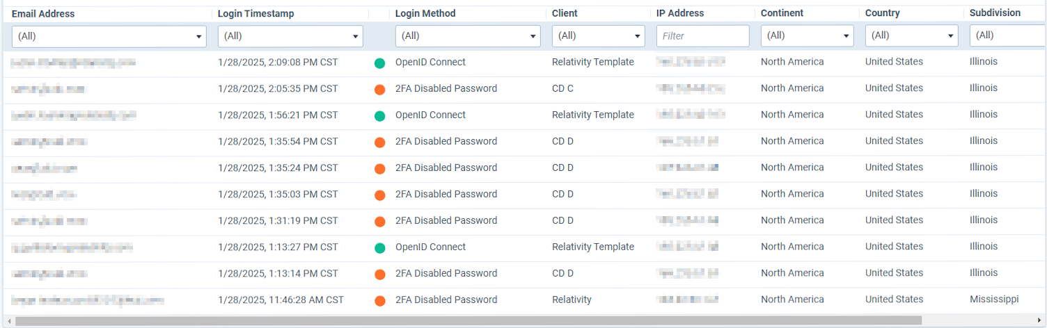 The Login Activity Details grid