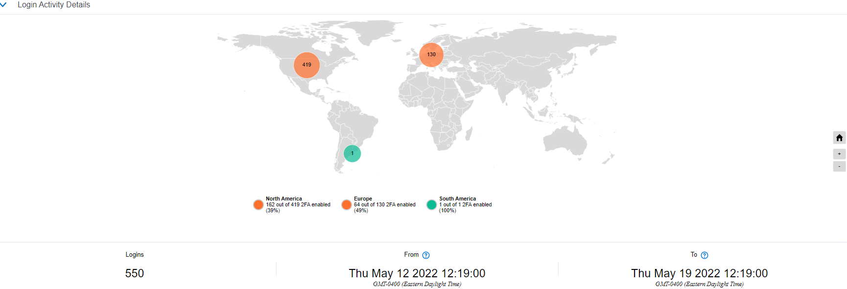 The Login Map