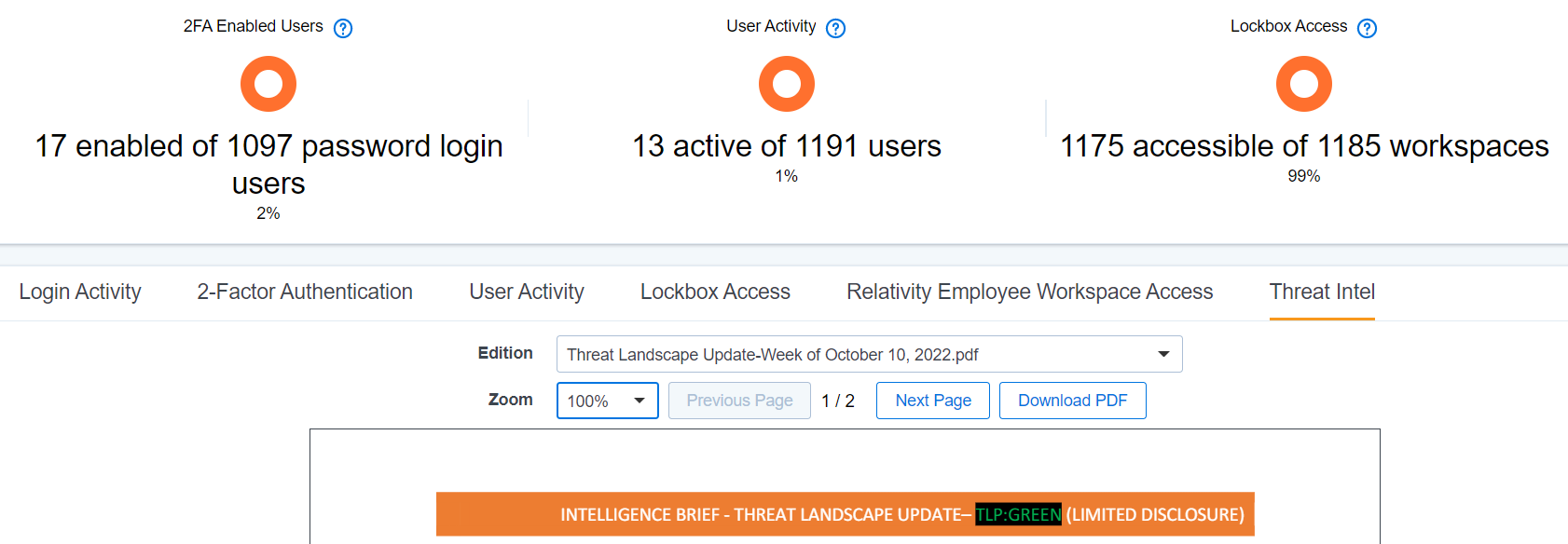 Threat intel report