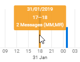 Additional information about a date or time displays in the Timeline Navigator.