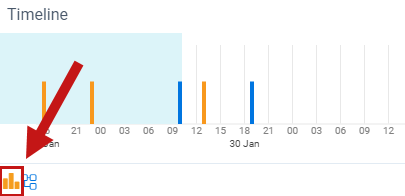 The Message Timeline icon
