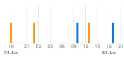 An example of some dates and times that have search highlights and other dates and times that do not.