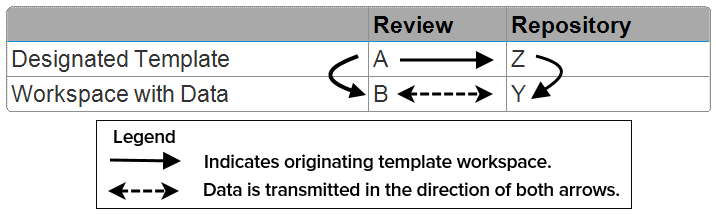 Creating repository workspace example 1