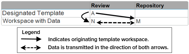 Creating repository workspace example 2