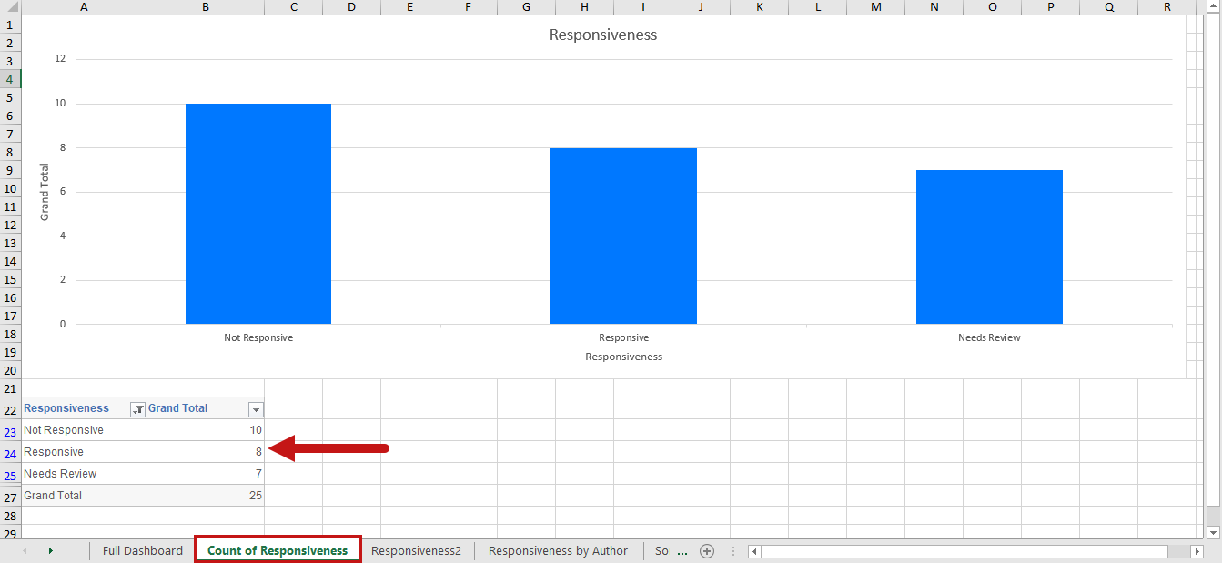A Dashboard that has been exported in an Excel file with a chart highlighted.