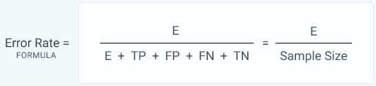 Error rate equation