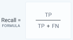 Recall equation