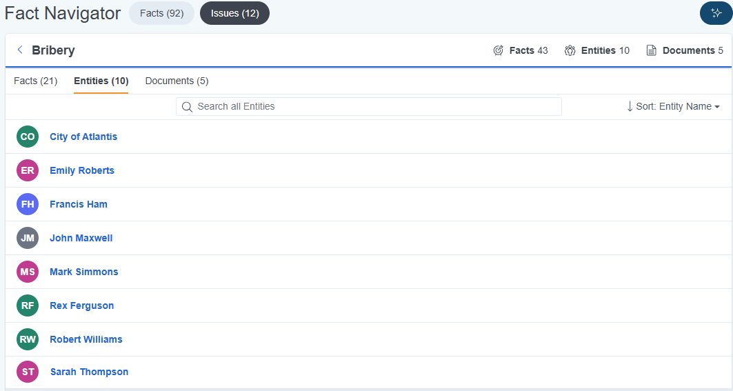 The Entites sub-tab is selected on the Issues tab.