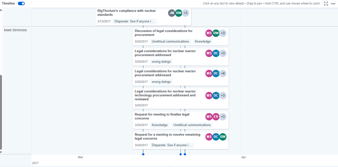 The Timeline with the Group by Entities mode selected.