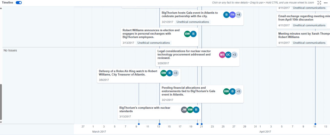 The Timeline with the Group by Entities mode selected.