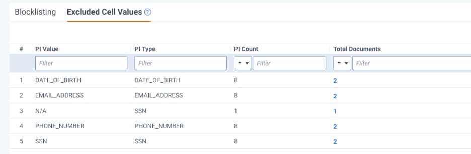 An image of the Excluded Cell Values table