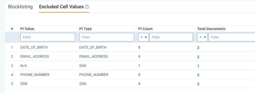 An image of the Excluded Cell Values table