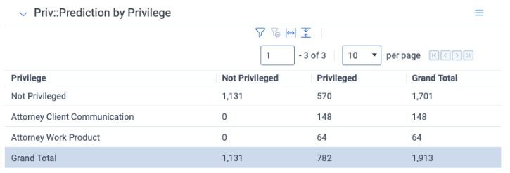 An image of a Priv::Prediction by Privilge widget