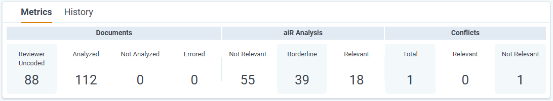 Project metrics section