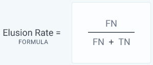 Elusion rate equation