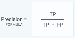 Precision equation