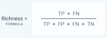 Richness equation