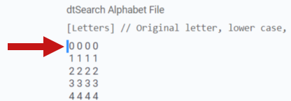 Alphabet List Leading Empty Space