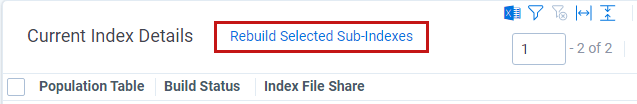 Rebuild Selected Sub-Indexes
