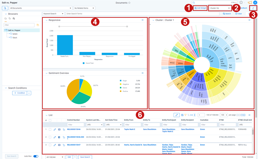 An image of a Relativity dashboard showing various graphs and charts. Below the charts is a partial view of a table that drives the chart numbers.