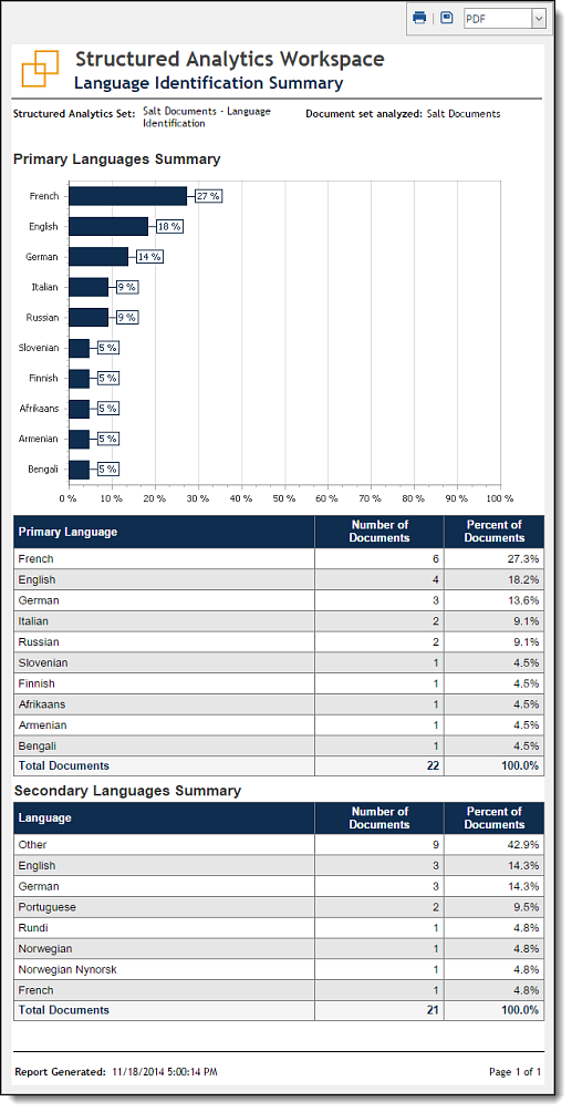 Example Language Identification Summary report