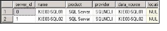Results of running scripts on the Master SQL Server