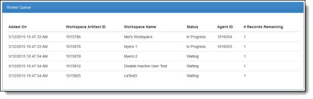 An example of the Worker Queue page with sample data.