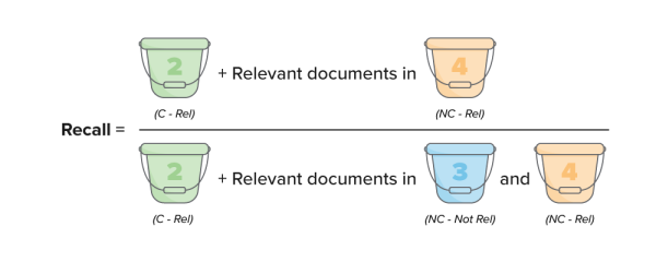 Recall equation diagram