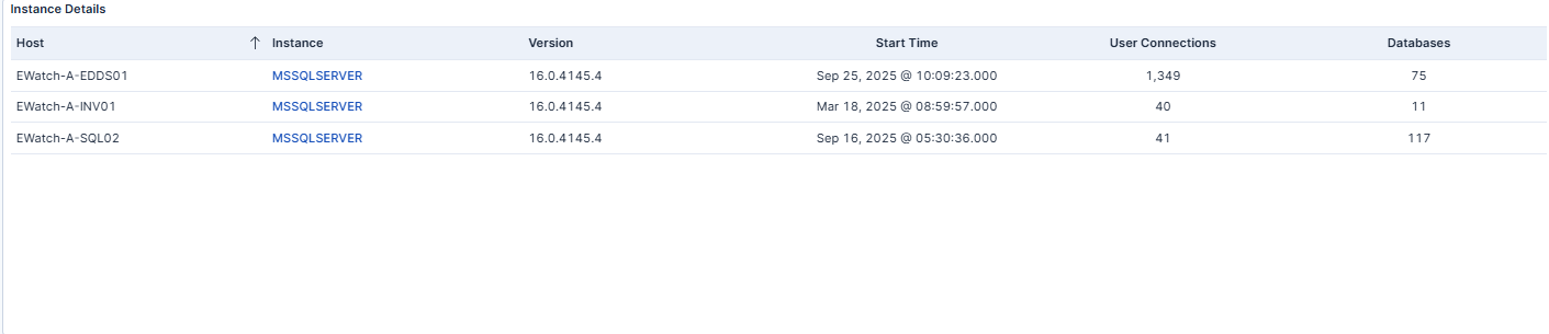 SQL Overview Instance Details Screenshot