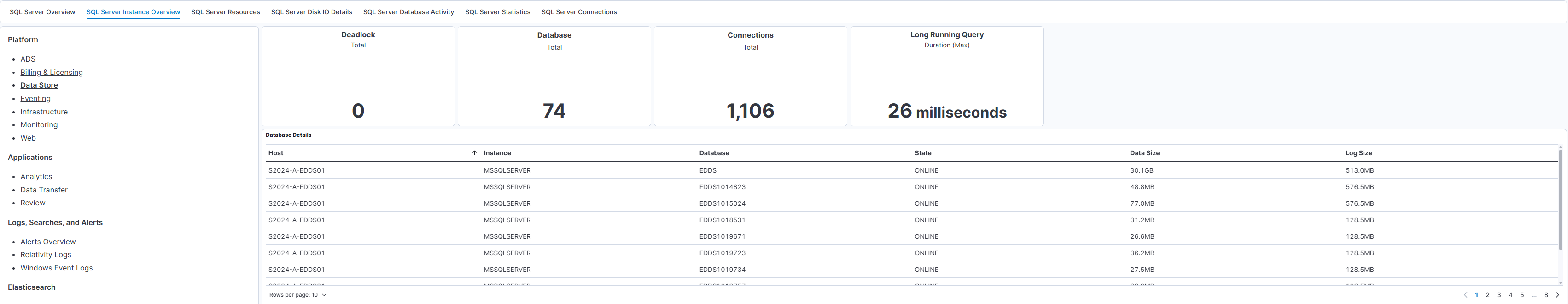 SQL Instance Health and Database Status