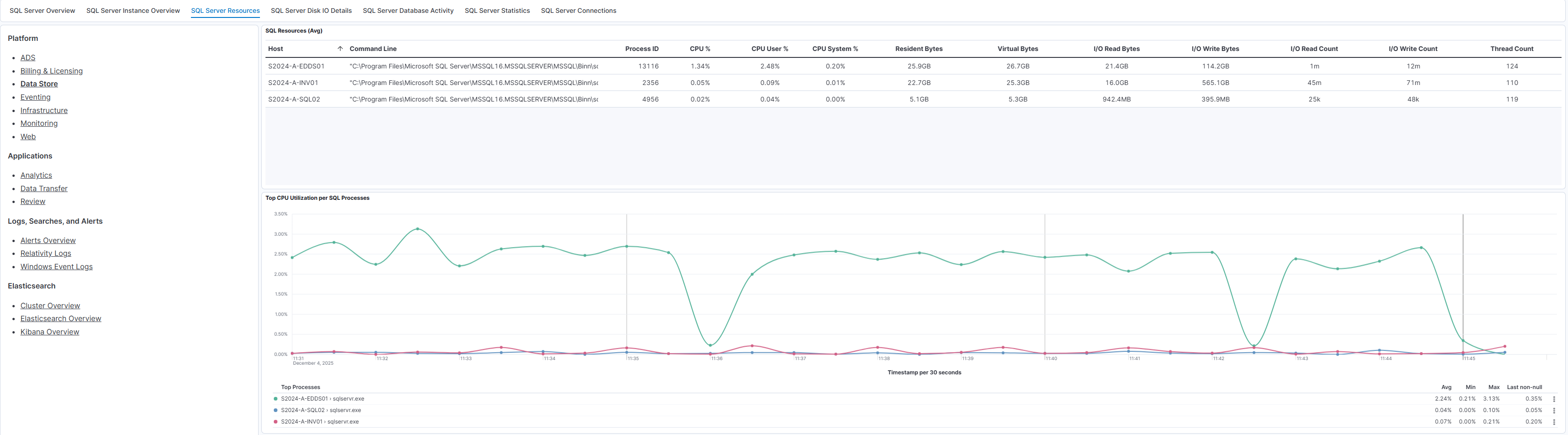 SQL Overview Screenshot