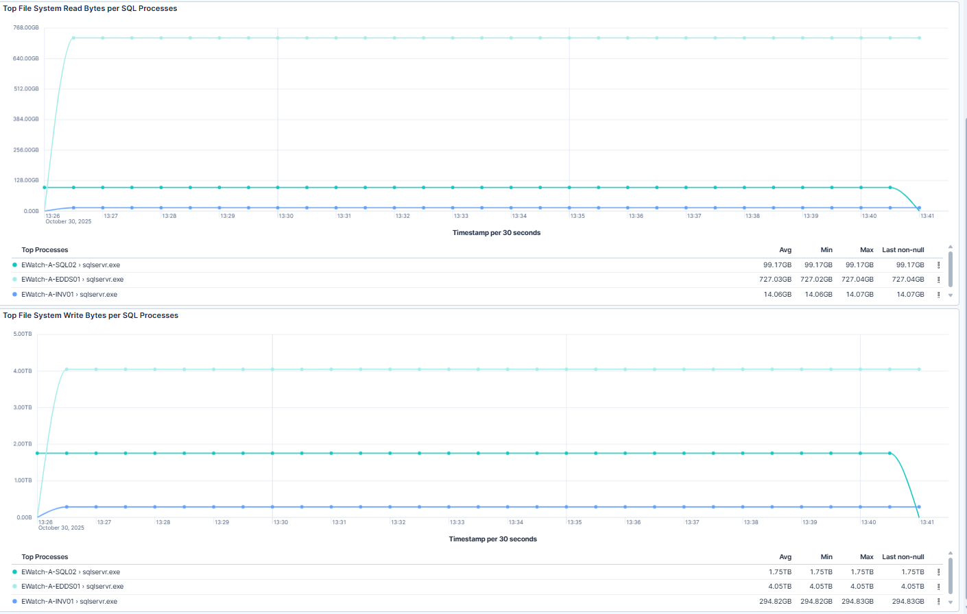 SQL Overview Screenshot