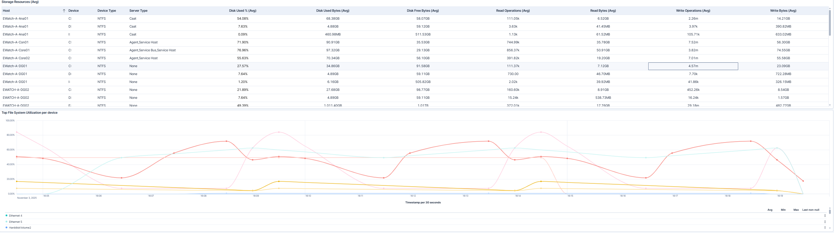Storage Resource Overview